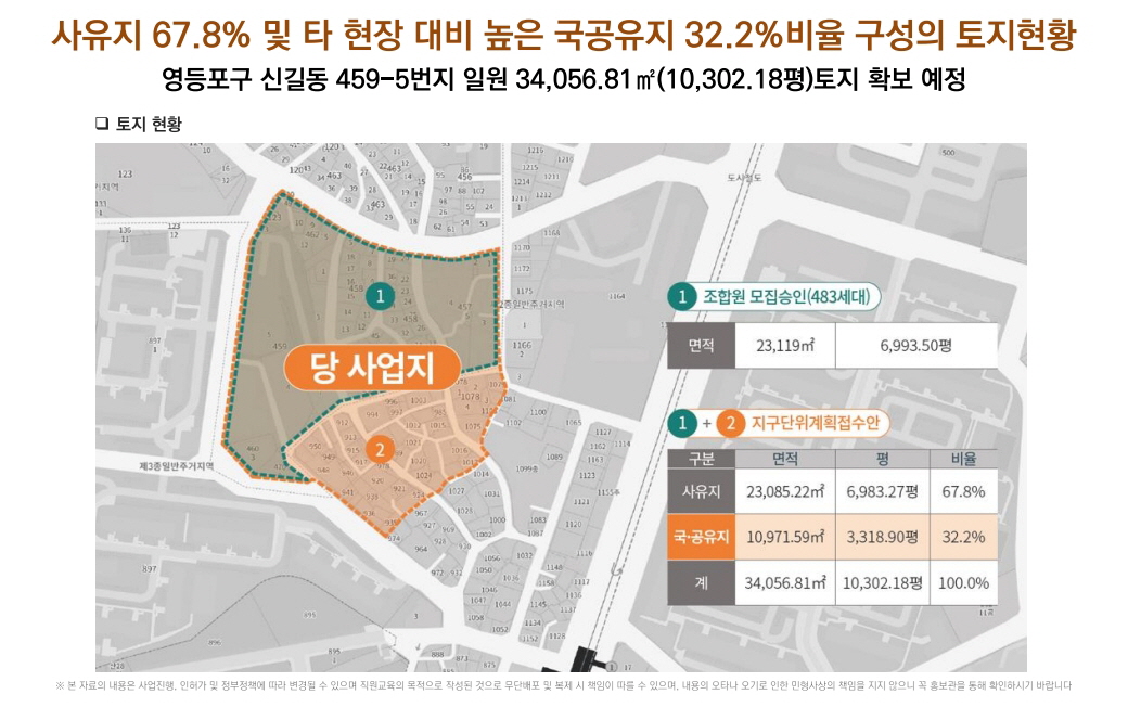 여의대방 더 마크원 토지환경