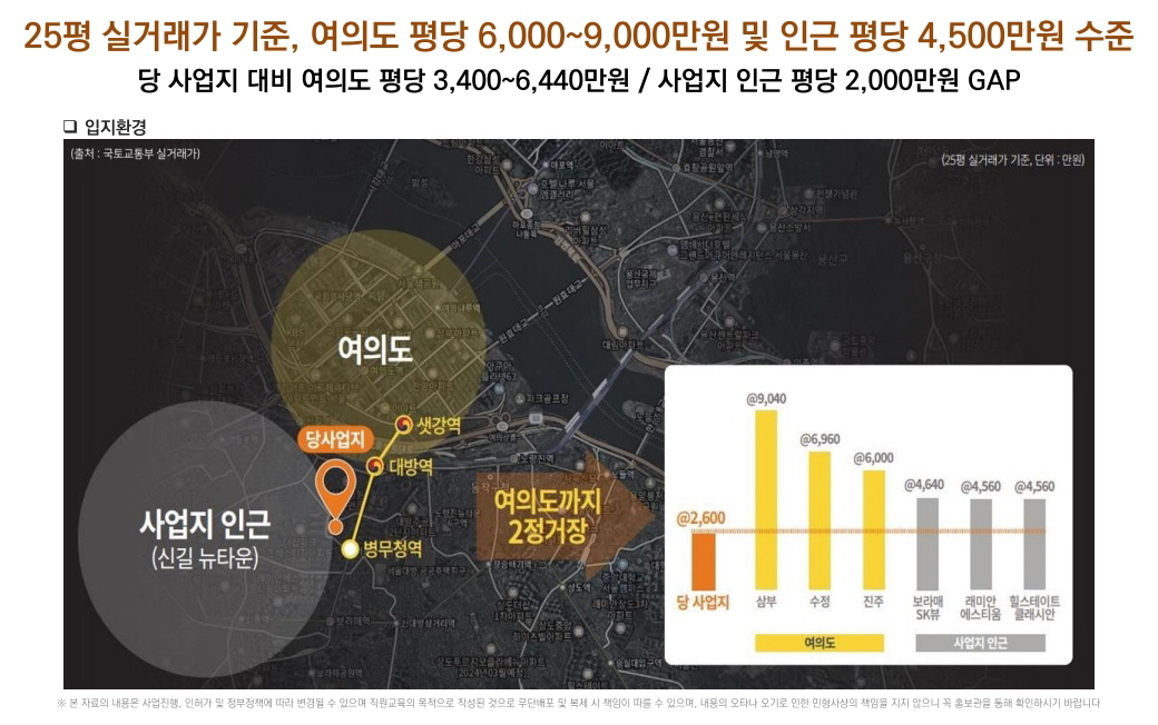 여의대방 더 마크원 입지환경