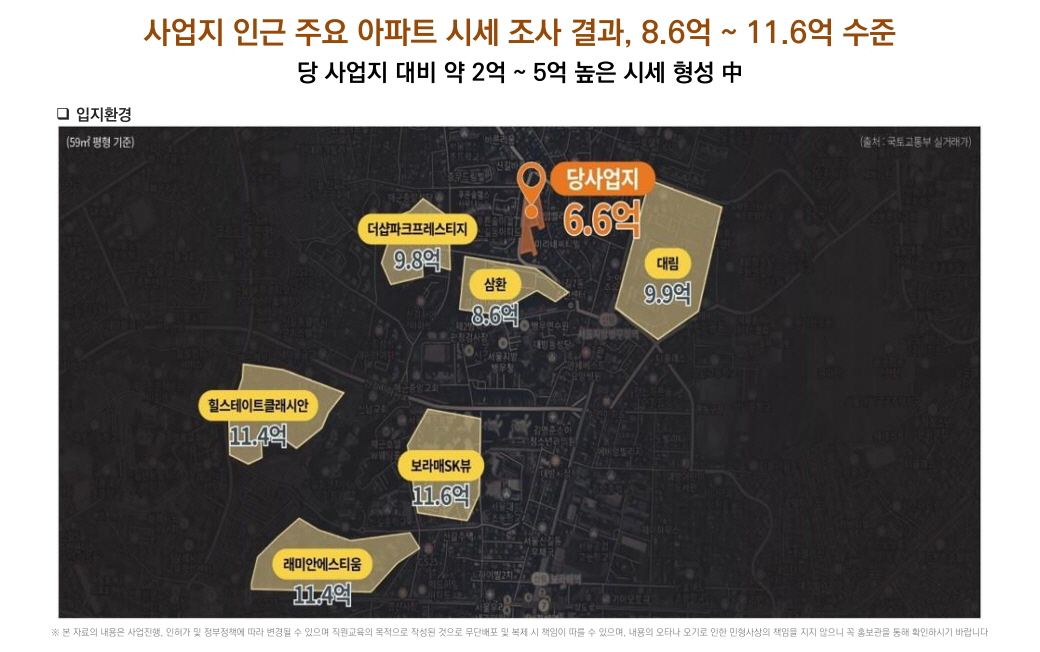 여의대방 더 마크원 입지환경