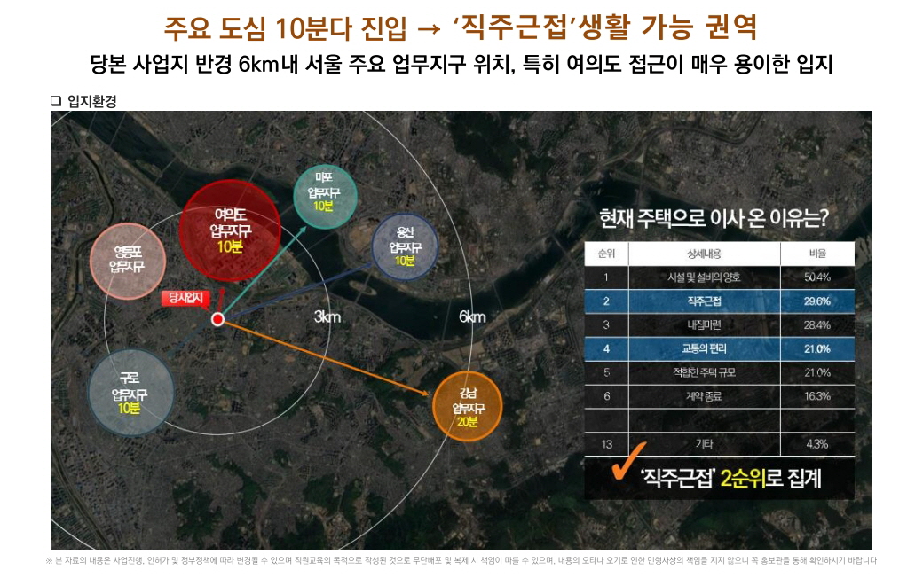 여의대방 더 마크원 입지환경