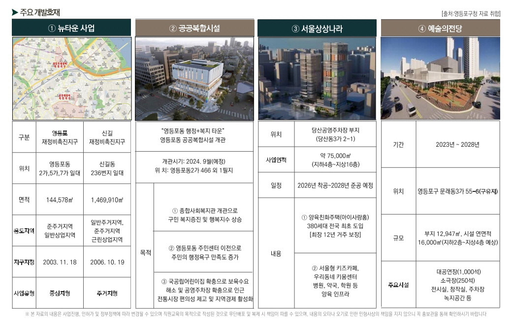 여의대방 더 마크원 개발호재