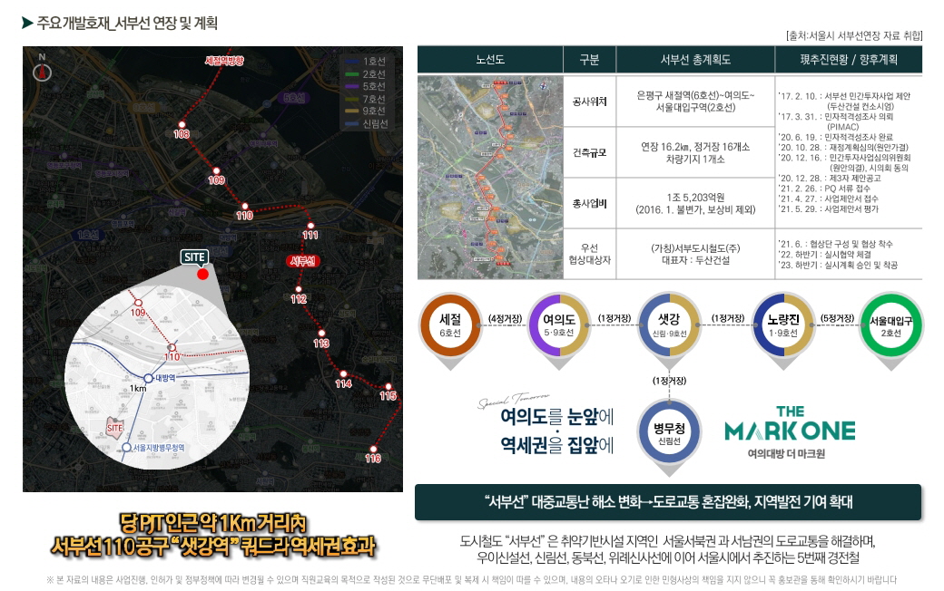 여의대방 더 마크원 개발호재